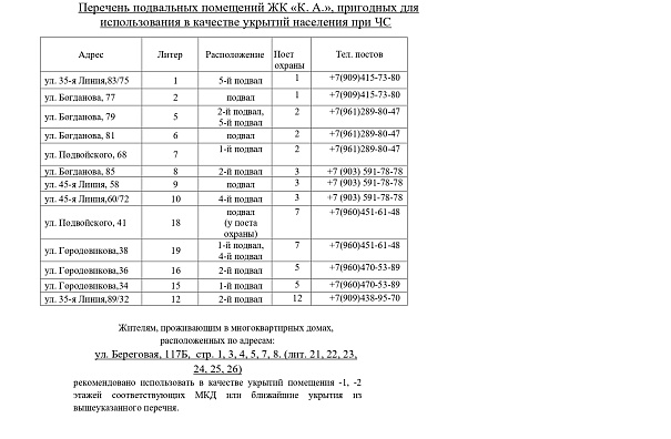 Внимание! Адреса укрытий!